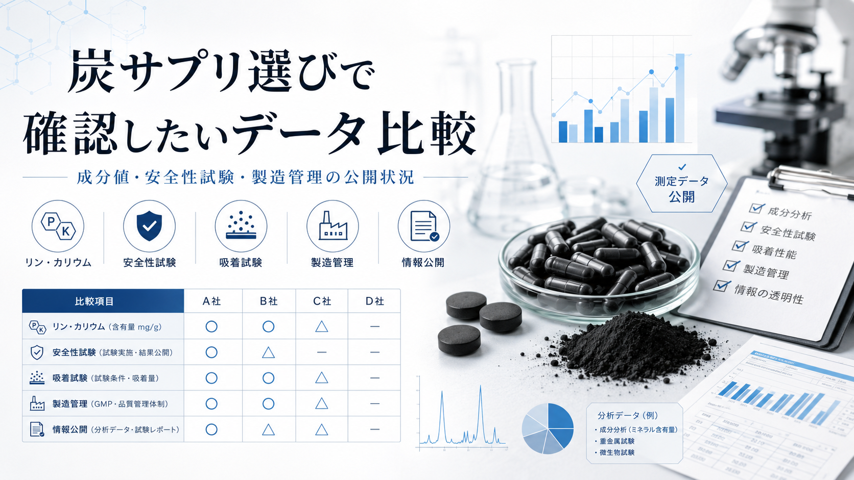 炭サプリを成分値・安全性試験・吸着試験・製造管理の公開データで比較するイメージ