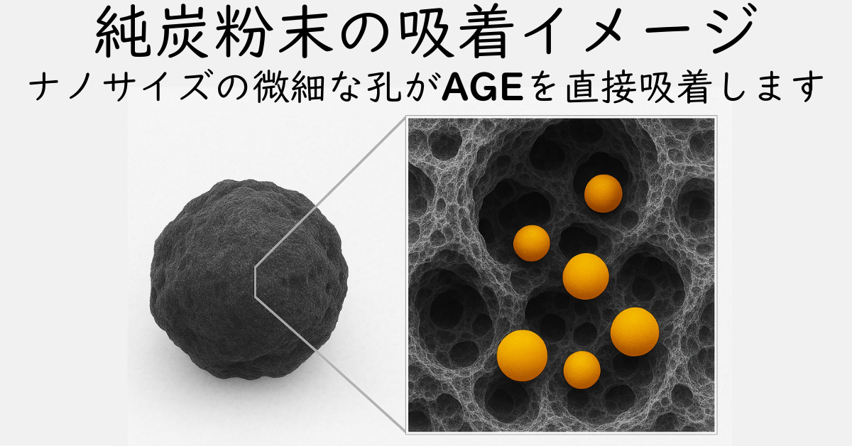 自己流で腎臓病対策していませんか？