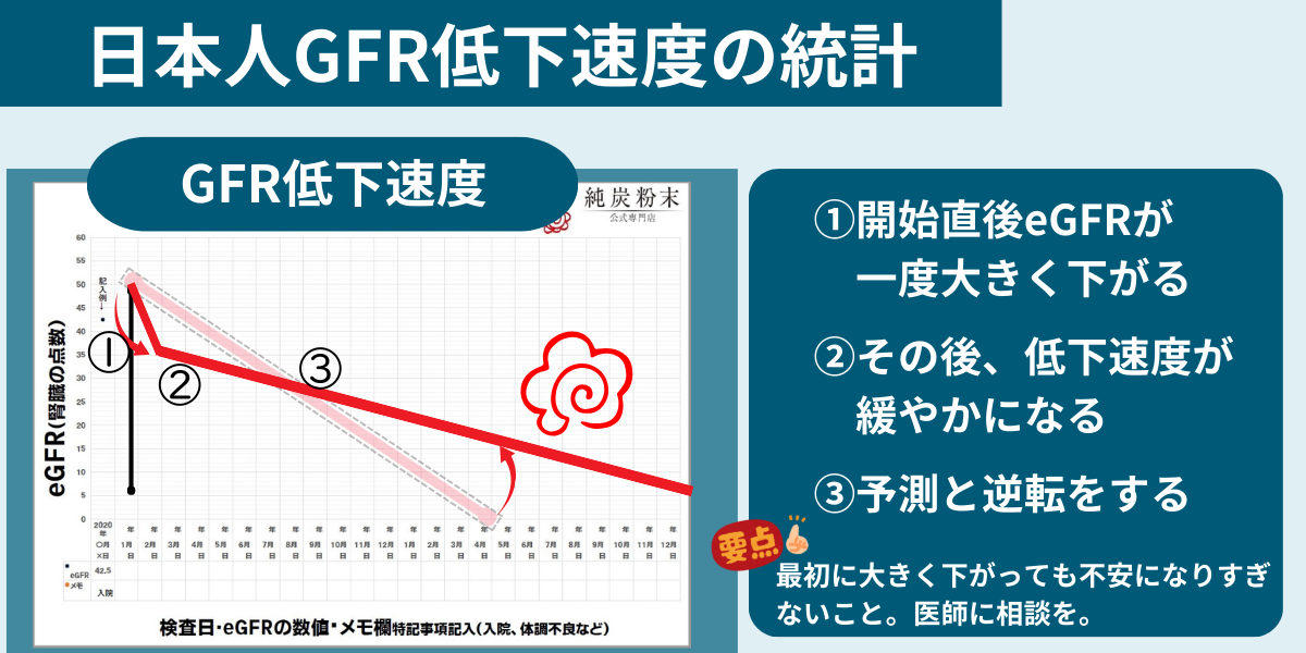 SGLT2阻害薬は特異なグラフになりがちです。