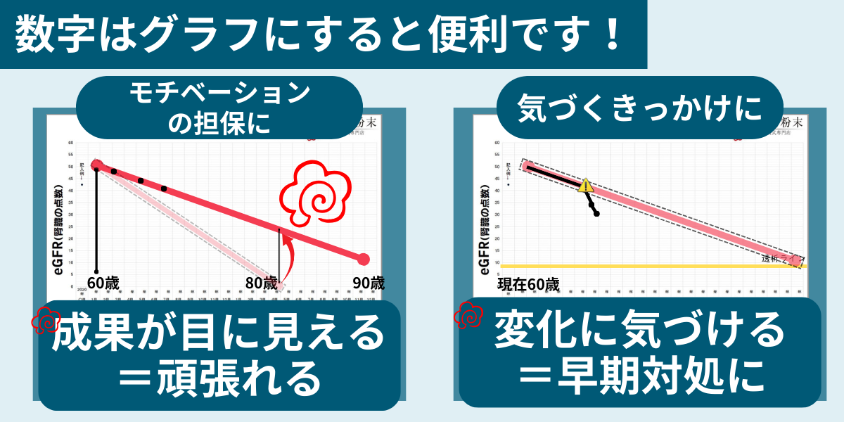 eGFRグラフはモチベーションの維持や変化に気づくために使う