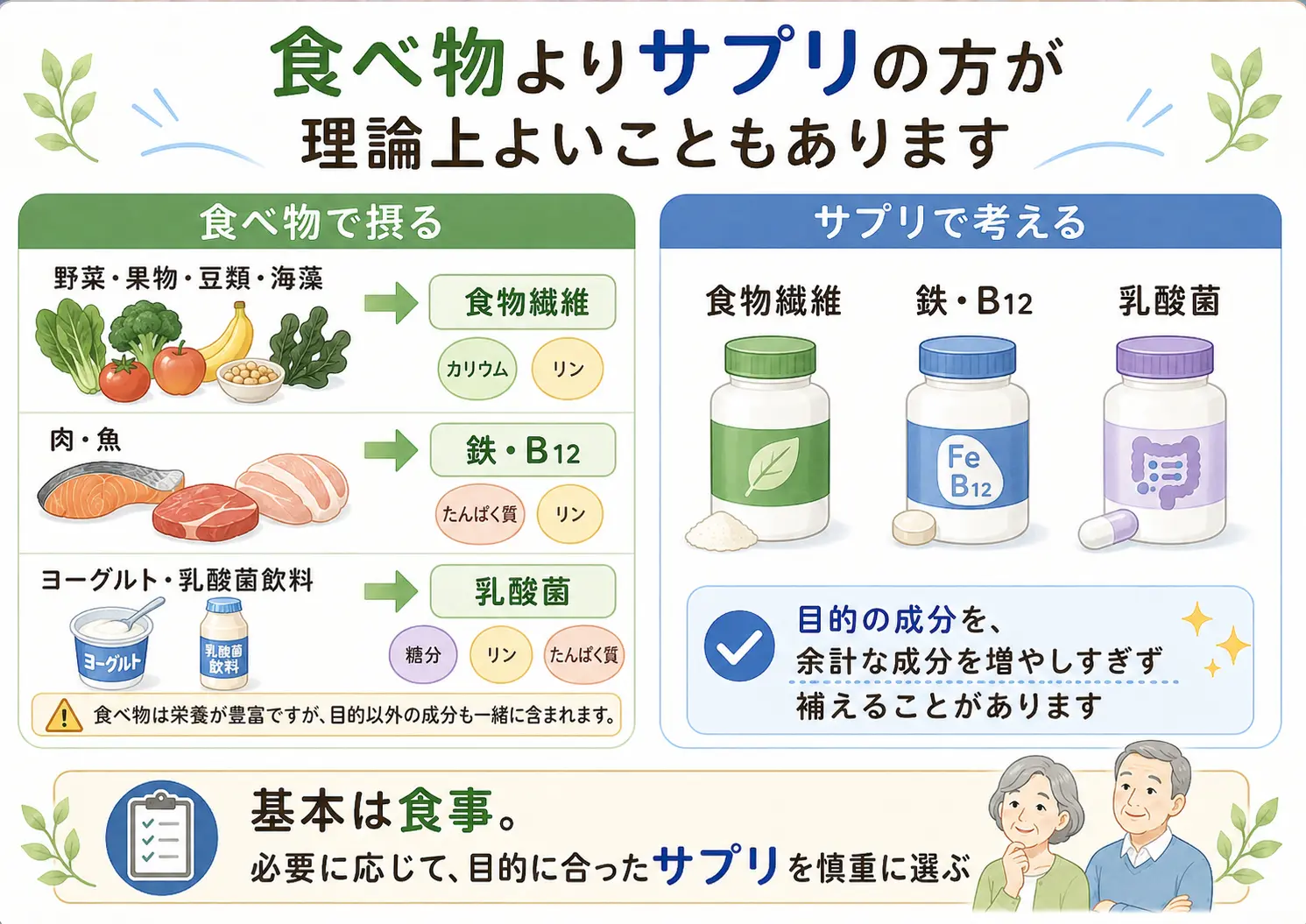 腎臓が気になる方は食べ物よりサプリの方が理論上よいこともあります