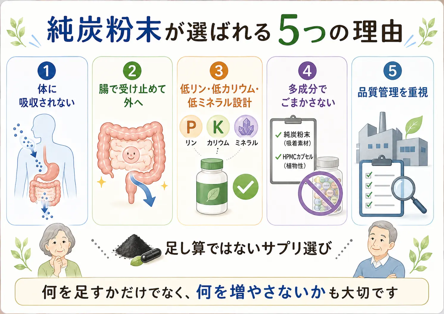 純炭粉末が腎臓が気になる方に選ばれる理由