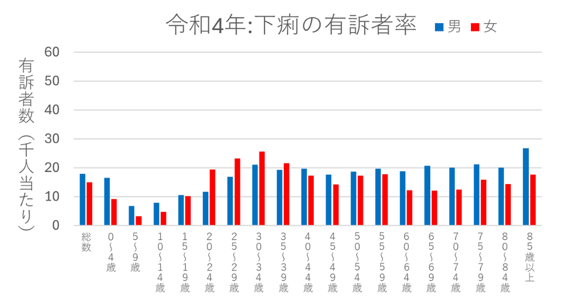 自己流で腎臓病対策していませんか？