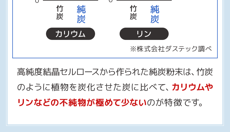 カリウムやリンなどの不純物が極めて少ないのが特徴です。