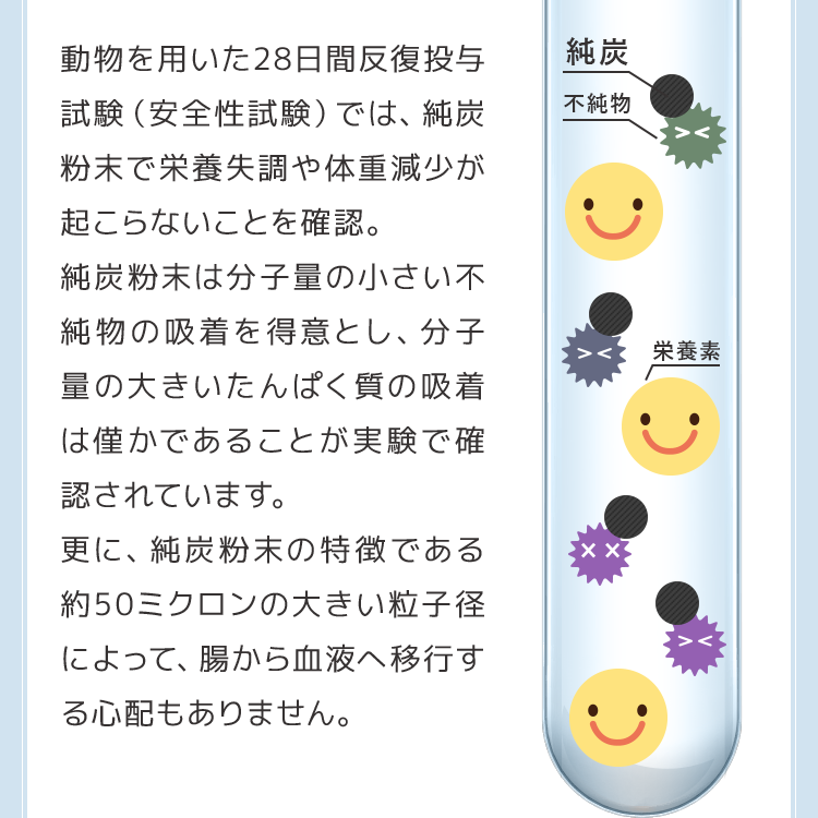 動物を用いた28日間反復投与試験（安全性試験）では、純炭粉末で栄養失調や体重減少が起こらないことを確認。
