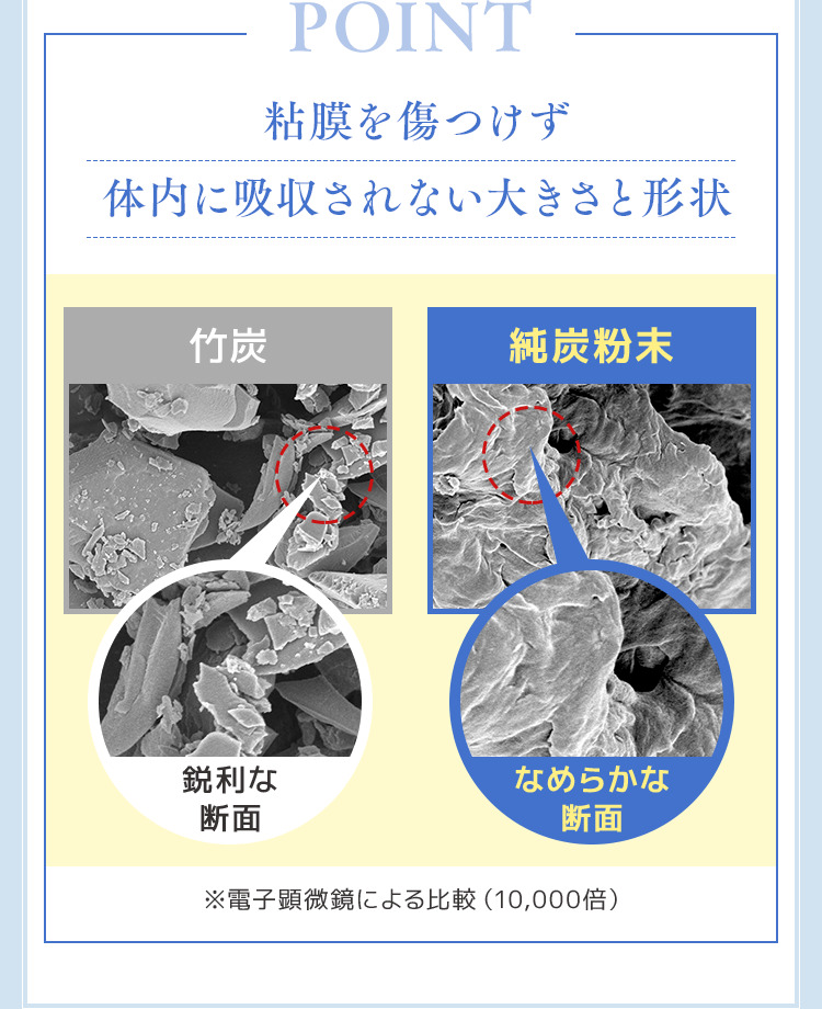 粘膜を傷つけず体内に吸収されない大きさと形状